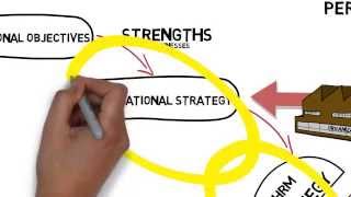 Linking HRD Strategy to Organizational Needs [upl. by Glaudia]