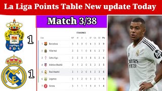 La Liga Points Table Latest Update Match 338la liga standings 202425All Team points table [upl. by Ruhl]