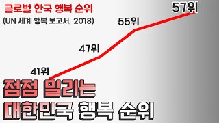 글로벌 대한민국 행복순위 [upl. by Nahta16]