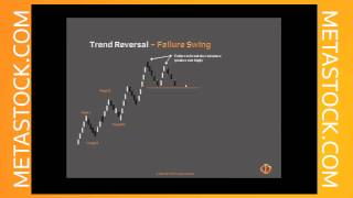 Identifying Trends  Their Ends and Beginnings [upl. by Anaehr]