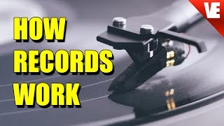 How Record Players Work [upl. by Eiromem984]