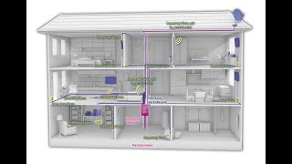 TIPP Hausbau Das optimale Heimnetzwerk  worauf es ankommt Fachvortrag von 2016 [upl. by Karlen]