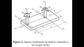 ZAPATAS COMBINADAS  EXPLICADO DETALLADAMENTE [upl. by Auguste520]