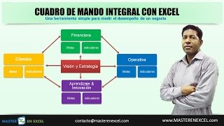 Cómo implementar un cuadro de mando [upl. by Adyol]