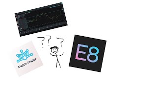 E8 Markets Review and How to Use Matchtrader for US Traders [upl. by Gould881]