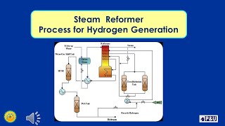 135 Steam Reformer Process for Hydrogen Generation [upl. by Bussey]