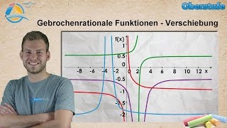 Gebrochenrationale Funktionen  StrandMathe  Oberstufe ★ Übung 2 [upl. by Midian69]