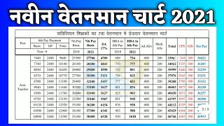 Teacher Pay Scale Chart । Assistant Teacher Pay Scale।Pay Chart। Teacher Salary 2021। [upl. by Ninaj]