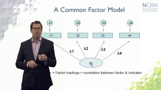 Structural Equation Modeling what is it and what can we use it for part 1 of 6 [upl. by Helli]