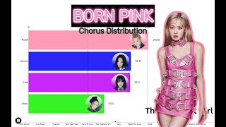 BLACKPINK  BORN PINK  Chorus Distribution [upl. by Bradeord]