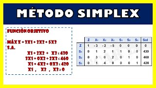 MÉTODO SIMPLEX  EJERCICIO RESUELTO [upl. by Abihsot]