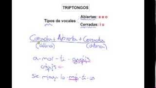 Triptongos [upl. by Levy]