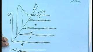 Lecture  28 Ship Motion in irregular Waves  I [upl. by Inol]