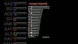 Trendyol Süper Lig 20232024 Tüm Sezon Haftalık Puan Durumu shorts [upl. by Novert]