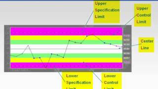 OSIsoft Introduction to the different control chart types v12 [upl. by Theron]