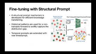 rfp1353 GraphPro Graph Pretraining and Prompt Learning for Recommendation [upl. by Alleras]