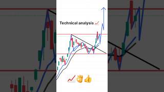 Basic technical analysis 📈 trading shortvideo shorts shortsfeed stockmarket analysis viral [upl. by Aronal]