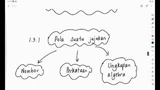 Bab 1 Matematik Tingkatan 2 part 4 131Nyatakan pola dalam nombor perkataan dan ungkapan algebra [upl. by Rea]