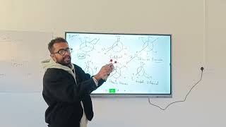 Conformational isomers of butane  Isomerism  isomers organicchemistry comformation butane [upl. by Enaywd536]