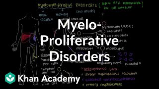 What are myeloproliferative disorders  Hematologic System Diseases  NCLEXRN  Khan Academy [upl. by Bryner265]