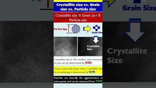 Crystallite Size Vs Grain Size Vs Particle Size [upl. by Asillam]