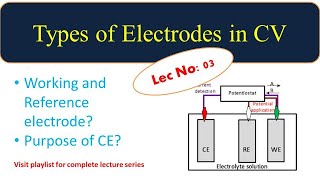 L 03 Types of electrodes in Cyclic VoltammetryWorking Reference and Counter electrode and Purpose [upl. by Coppock]