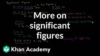 More on significant figures  Decimals  PreAlgebra  Khan Academy [upl. by Anaile397]