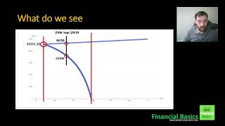 Paying Off Your Mortgage vs Investing Finding the Perfect Balance  Free Calculator [upl. by Hervey]