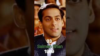 Biwi No1 movie Cast Then amp Now19982024 [upl. by Bettine674]