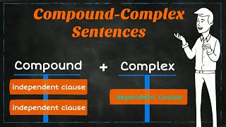 CompoundComplex Sentences  Learning English  EasyTeaching [upl. by Hamburger]