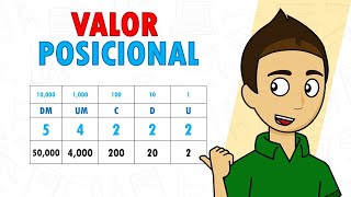 VALOR POSICIONAL DE UN NÚMERO Super fácil  Para principiantes [upl. by Chryste]