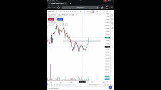 LODHAEQ D ANALYSIS DATE 220924 trading fyers stockmarket tradingview swingtrading [upl. by Legna]