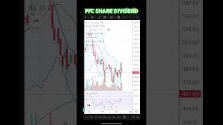 PFC SHARE DIVIDEND GOOD NEWS [upl. by Engapmahc]