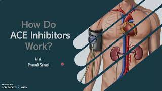 ACE Inhibitors Pharmacology and Mechanism of Action [upl. by Va]