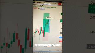 Sharp movement niftyprediction tradingstrategy [upl. by Egroeg]