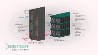 XT Series with MicroChannel Air Coil [upl. by Rubenstein]