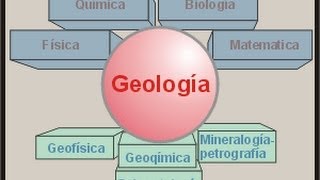 ¿Qué es la Geología [upl. by Shelba727]