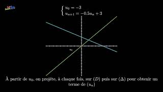 Suites numérique Représenter les termes dune suite arithméticogéométrique  Part2 [upl. by Neelyak217]