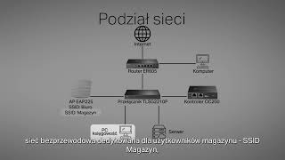 TPLink Omada  konfiguracja VLAN oraz powiązanie z SSID [upl. by Rothstein]