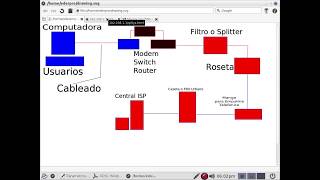 Internet Lento Conexion ADSL Bien ExplicadoCantvTelefonicaISP [upl. by Notaek]