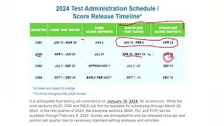 2024 CPA Exam Planning with Score Release Dates  Need to Know [upl. by Iphagenia]