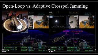 Open Loop vs Adaptive Crosspol 03 [upl. by Senaj360]