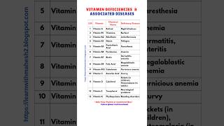 Vitamin Deficiencies amp Associated Diseases shorts science [upl. by Paff]