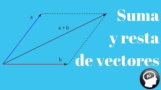 Suma y resta de vectores plano cartesiano método del paralelogramo [upl. by Waverley]