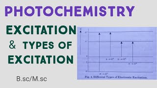 ExcitationTypes of excitationPhotochemistrymsc3rd sem [upl. by Tarttan]