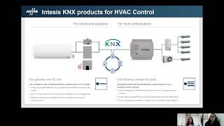 HVAC control to reduce Covid19 spread [upl. by Aened]