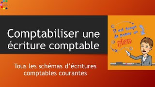 Les écritures comptables de base [upl. by Darnok370]