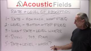 Rate amp Level Of Absorption  wwwAcousticFieldscom [upl. by Ava]