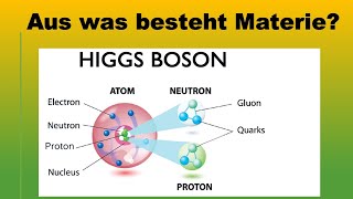 Ursprung des Universums Teil 2 Standardmodell der Teilchenphysik [upl. by Naek]