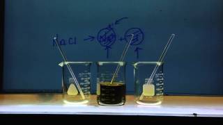 Hydrolysis from Salts and their pH Dem [upl. by Aicnerolf21]